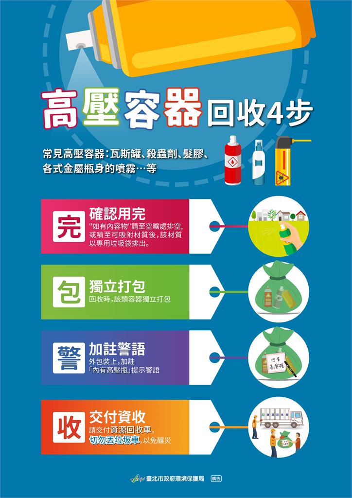 快新聞/北市春節垃圾清運時間出爐! 2/9除夕中午、夜間加班收運