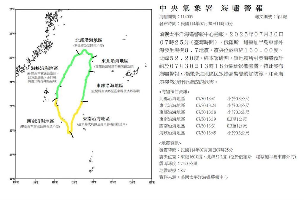海嘯「強襲俄羅斯」抵達台灣！網不解「先台東→後北部」粉專解答了