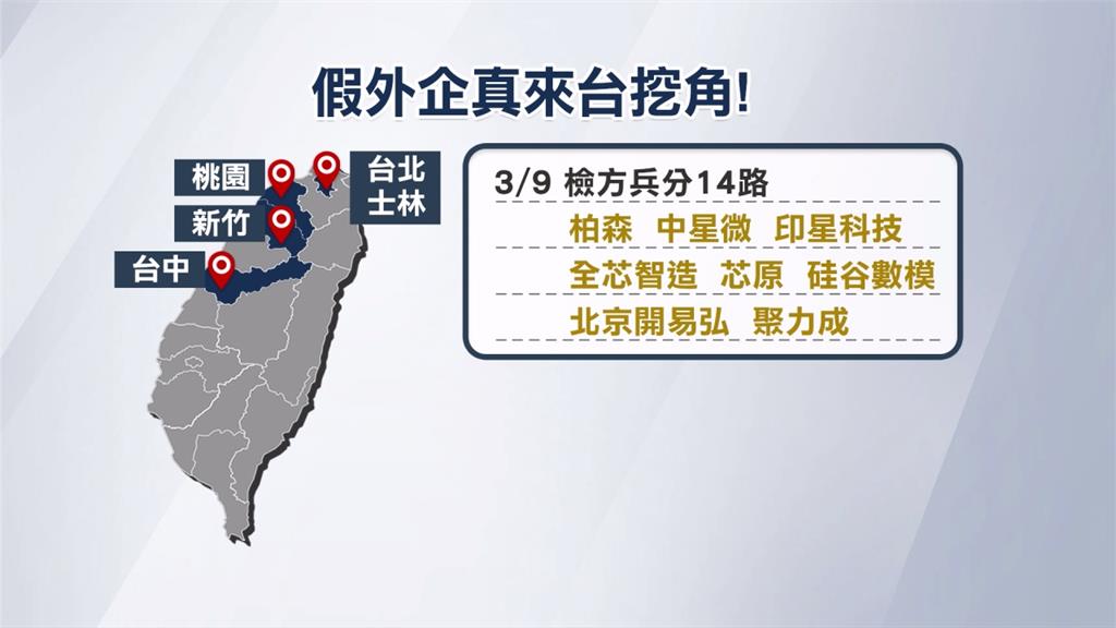 檢調兵分14路搜索8中企　訊問60人查挖角、竊密