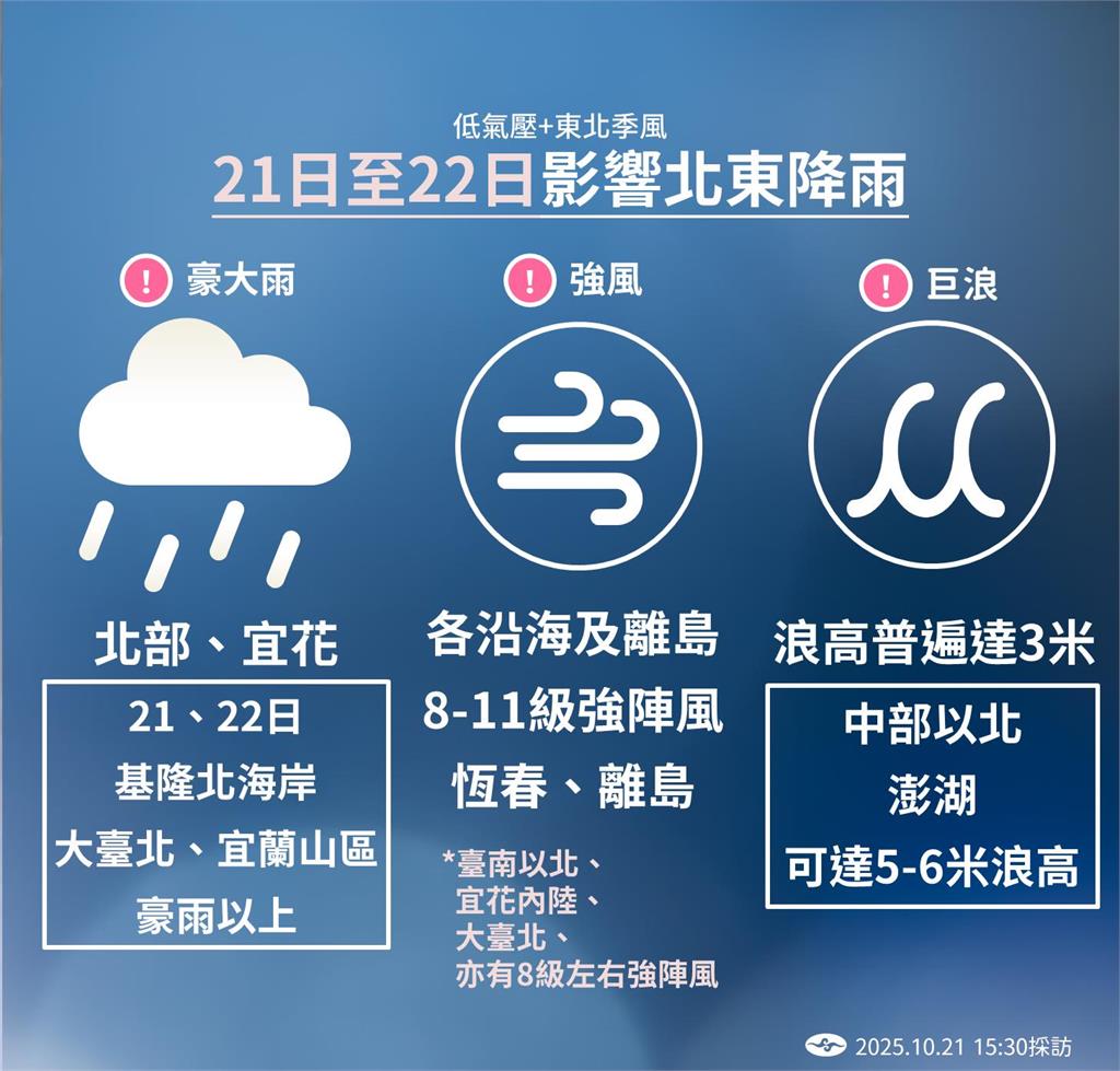 快新聞/「風神走了」雨神還在 氣象署曝何時才能收傘
