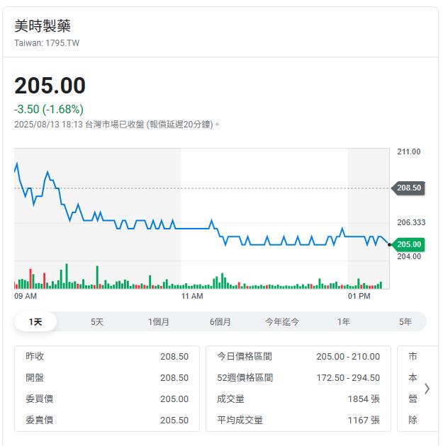 美時 血癌藥集中第四季出貨 2026面臨降價壓力
