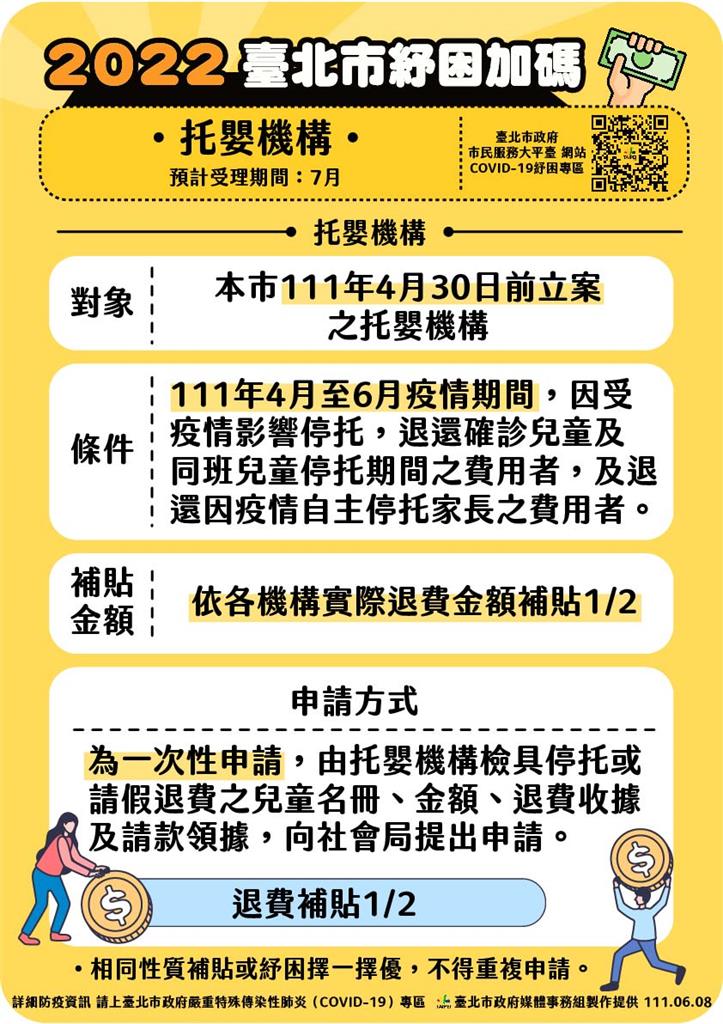 快新聞／北市紓困加碼！  生活陷困可領3千  保母最高補貼金額曝