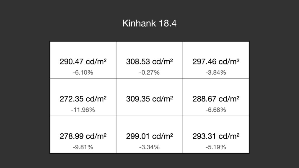 「心得」Kinhank 18.4 – 不只是個攜帶螢幕，更是一台能四處跑的 4K 電視