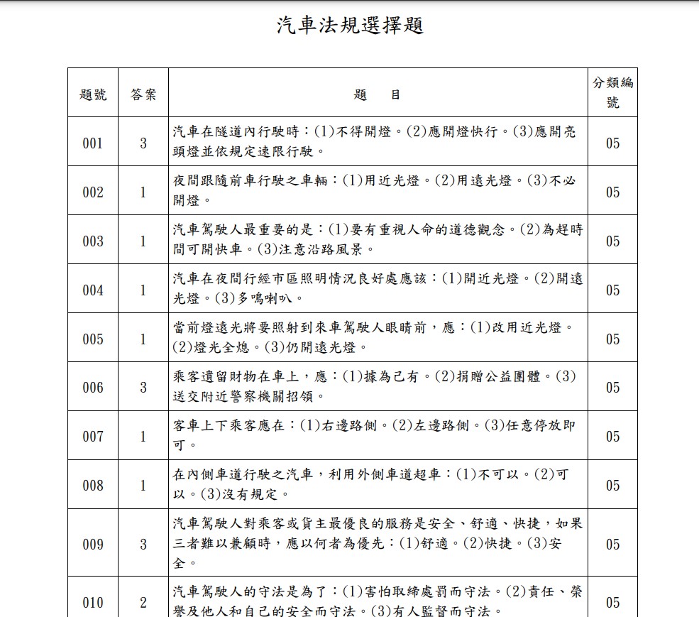 國小程度?他批駕照筆試太簡單 內容曝光網駁:完全依答案做到的很少