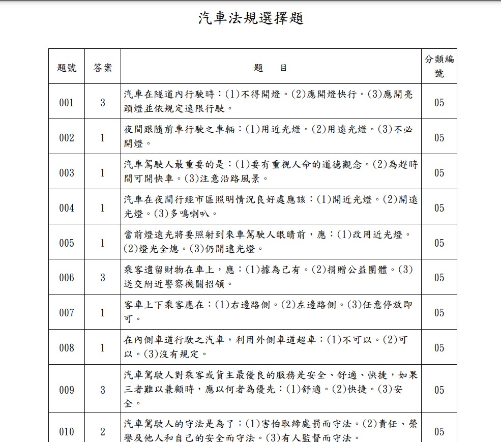 國小程度？他批駕照筆試太簡單　內容曝光網駁：完全依答案做到的很少