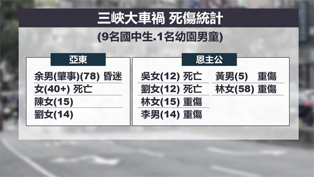 三峽車禍3死3重傷 女學生鬼門關前救回、12歲男昏迷