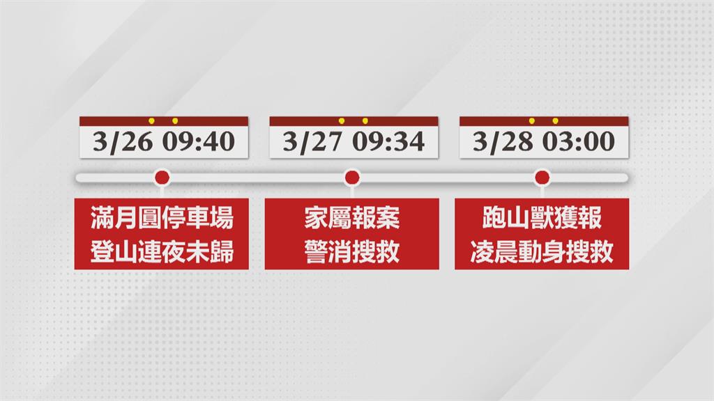 和碩前副總蔡進國登山失聯 警消入山區搜尋
