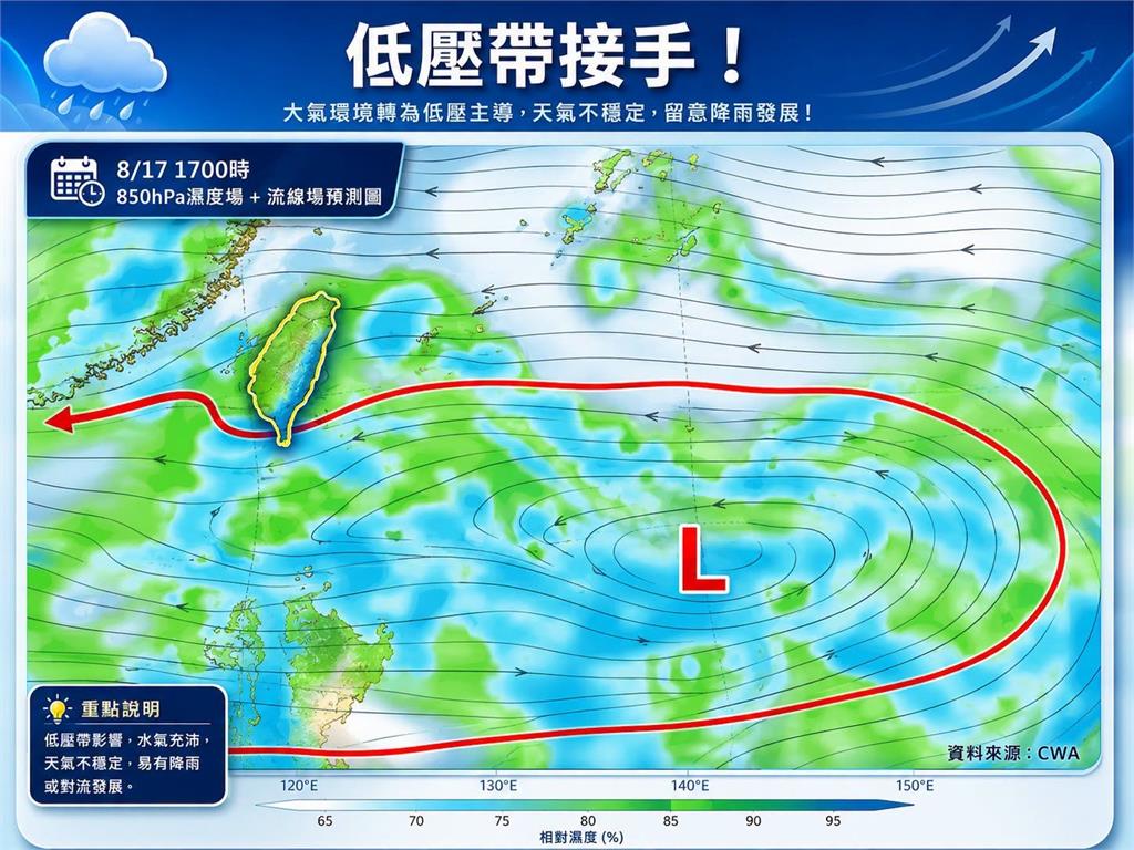 低壓帶發威「午後全台變天」！雨彈來得急又猛　專家曝「這3天下最大」