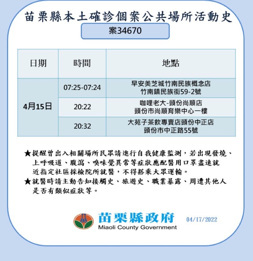 快新聞／苗栗+5　竹市通勤男、佳邦科技2人確診　足跡含竹南與苗栗火車站