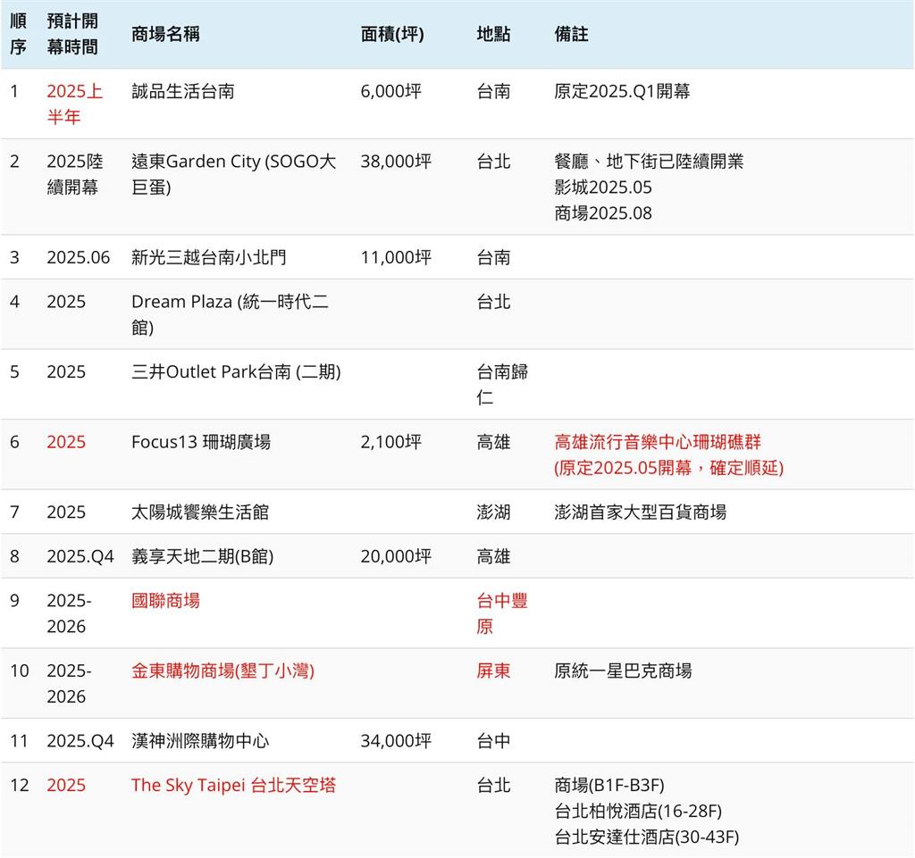 台灣夜市沒人逛?內行揭人氣下滑「3大致命傷」…專家:都改去這1地消費