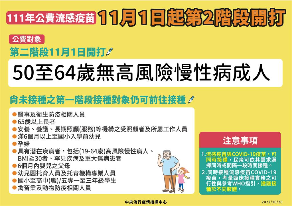 快新聞／50至64歲成人公費流感疫苗　11/1開打