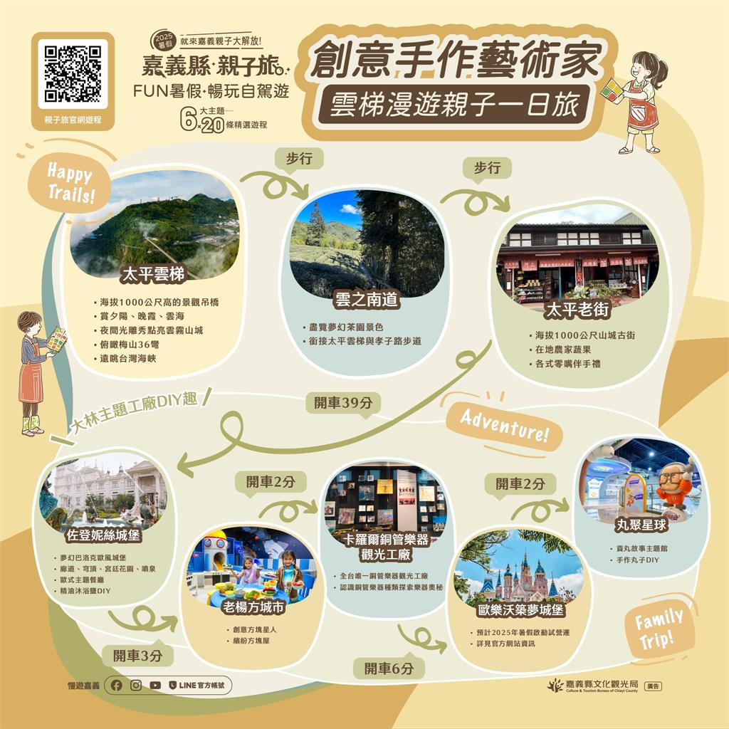 趁著暑假尾聲揪小藝術家做手作!嘉義縣推出「雲梯漫遊」親子一日旅
