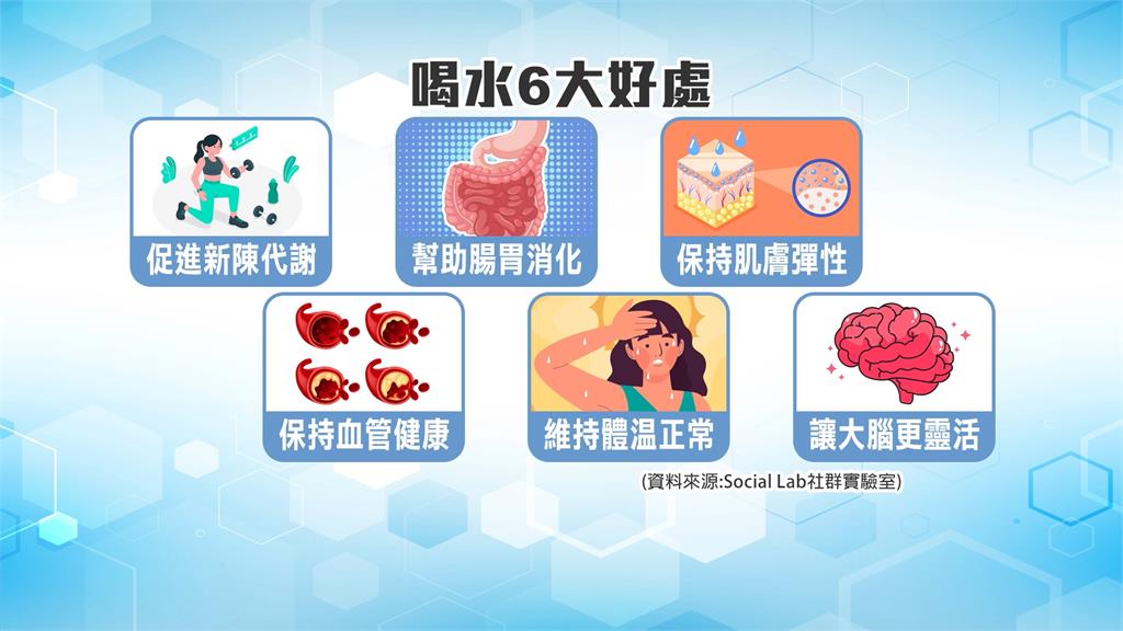 台灣每10人就有1人有腎結石　喝水6大益處報乎你知