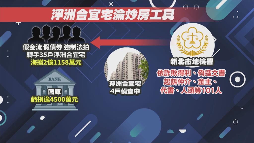 浮洲合宜宅淪炒房工具？　涉案101人全起訴