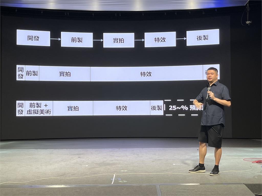 台灣影視升級「2億元」虛擬棚開放實戰！民視聯手歐諾推「LED虛擬影視培訓班」