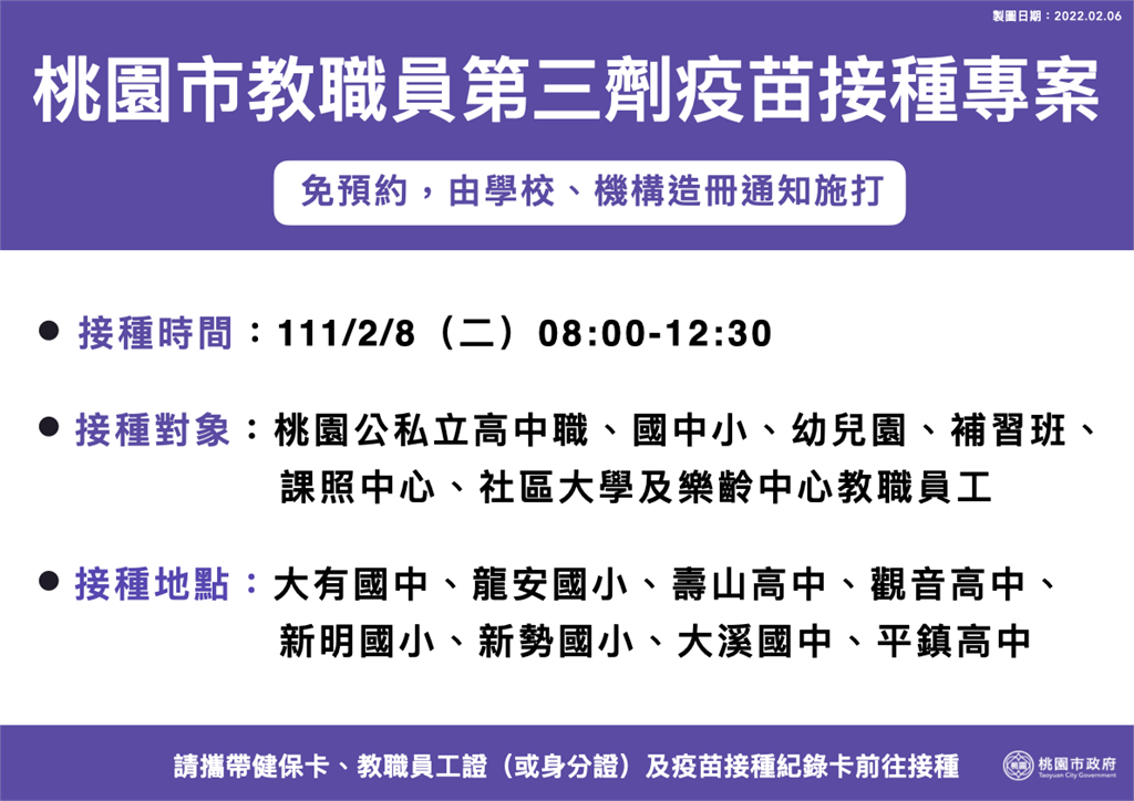快新聞/桃園教職員「第3劑接種專案」曝光 疫苗覆蓋率可望提升至9成