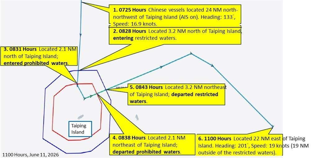 快新聞／挑釁升級！中國公務船闖太平島禁區　海巡重砲譴責：公然挑戰主權
