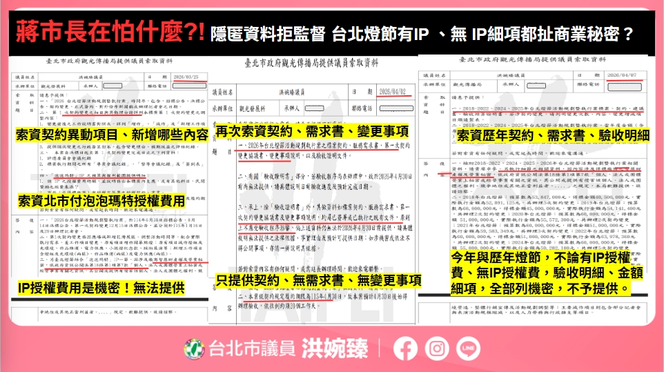 快新聞／蔣萬安在怕什麼？中國「泡泡瑪特」竟空降台北燈節　洪婉臻秀資料打臉北市府