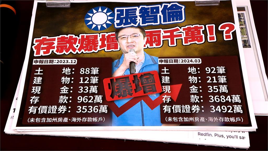 張智倫遭爆美國房產 民進黨:2023.2024兩度申報都隱匿