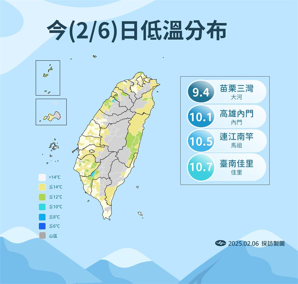 快新聞/明又有寒流發威越晚越冷! 「這一天」挑戰6度低溫