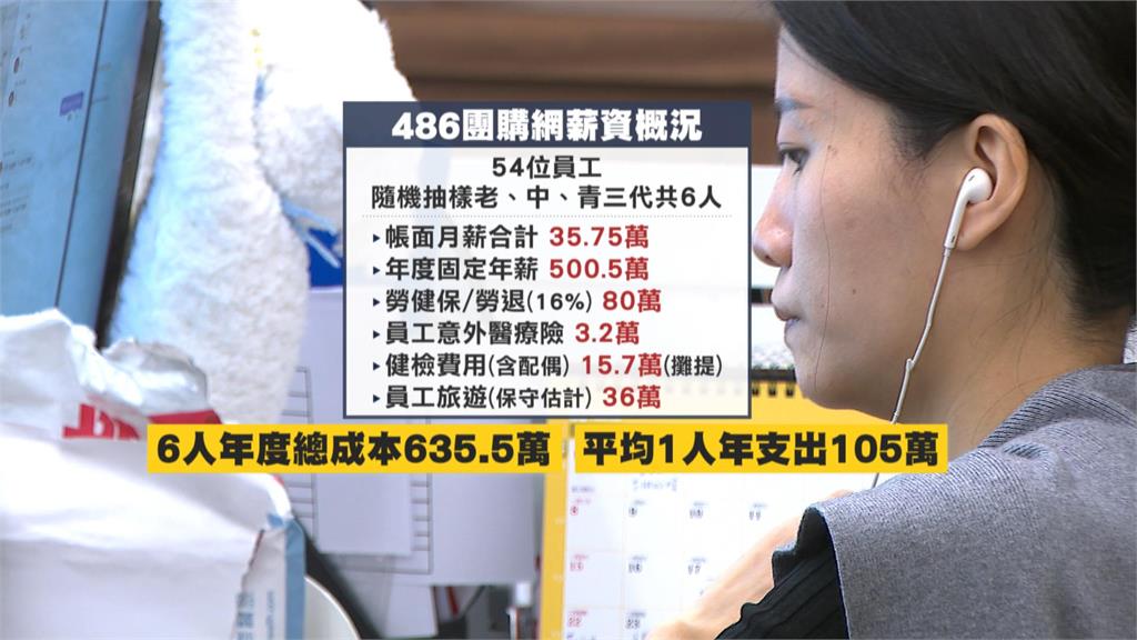 雇1人年花105萬! 486先生曝中小企業心酸"靠AI抗縮編潮"