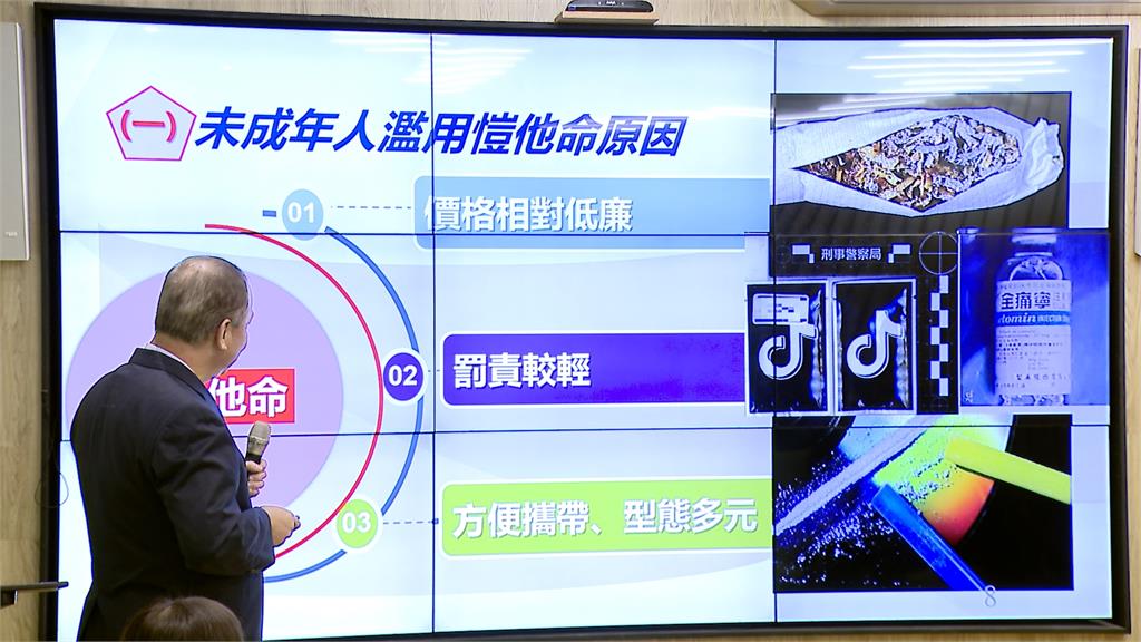 毒品查獲量攀升 愷他命最大宗成長2.6倍