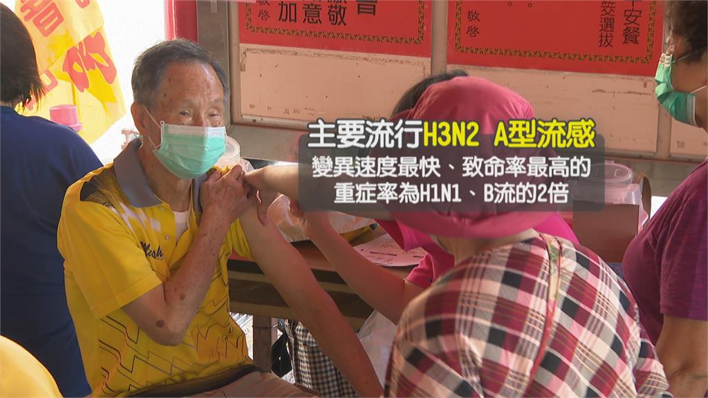 A流H3N2變異快　致命率高　重症率為B流的2倍
