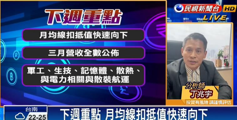 台股看民視/狹幅量縮「力守短均線」!專家曝2件事成下週關鍵