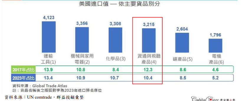 川普就職演說  關稅影響、移民政策、能源走向一次看