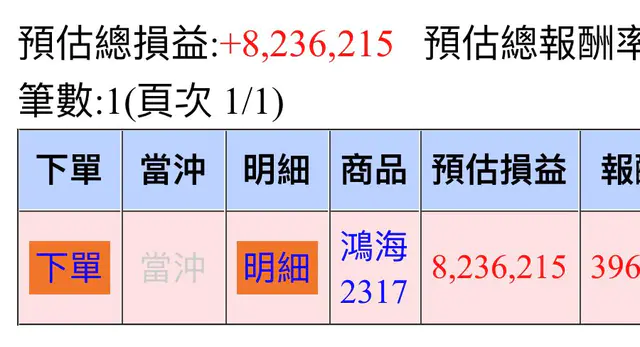 他緊握鴻海不賣！親曬「驚人獲利」嗨喊：感謝郭爸爸　網見數字全跪了