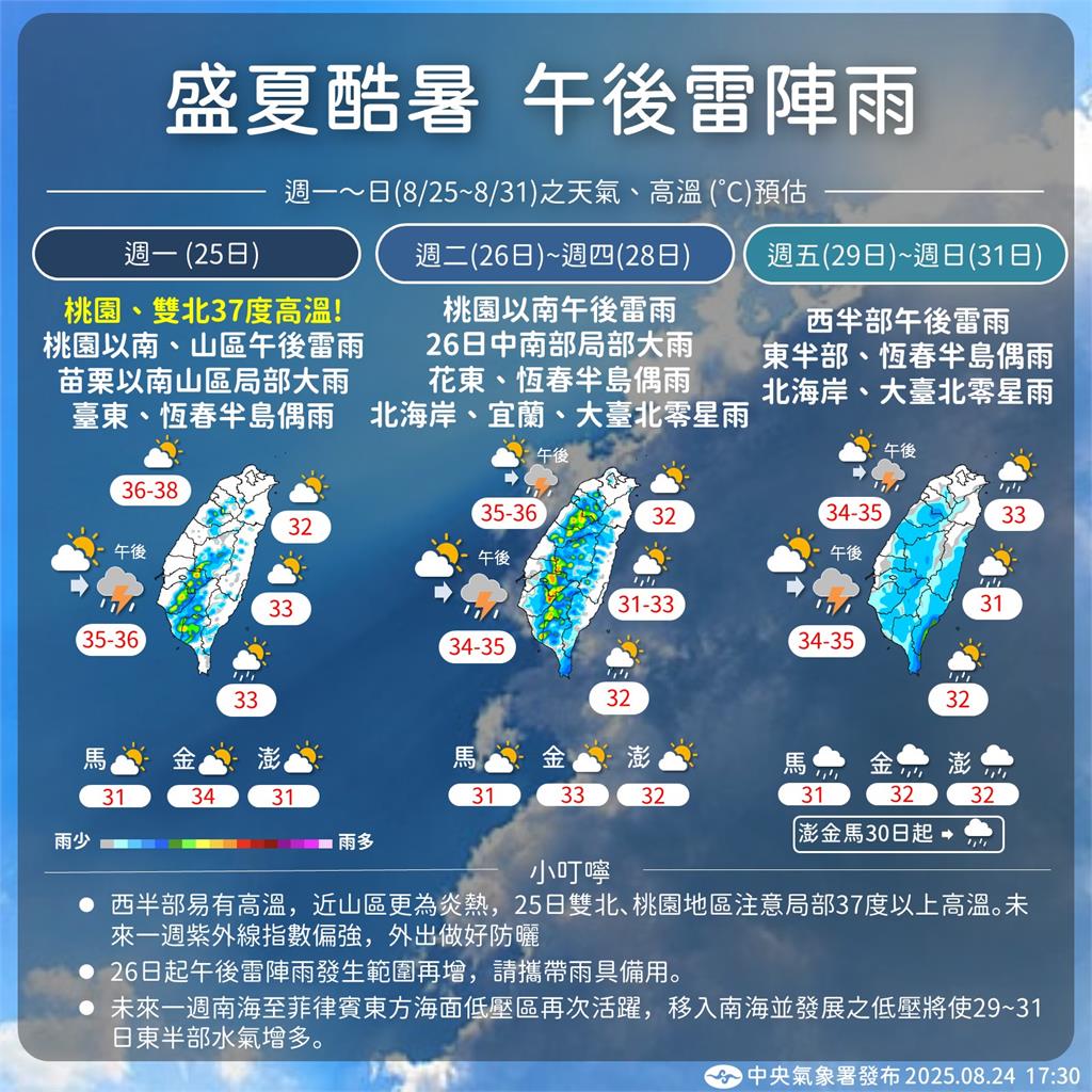 擾動一個接一個
