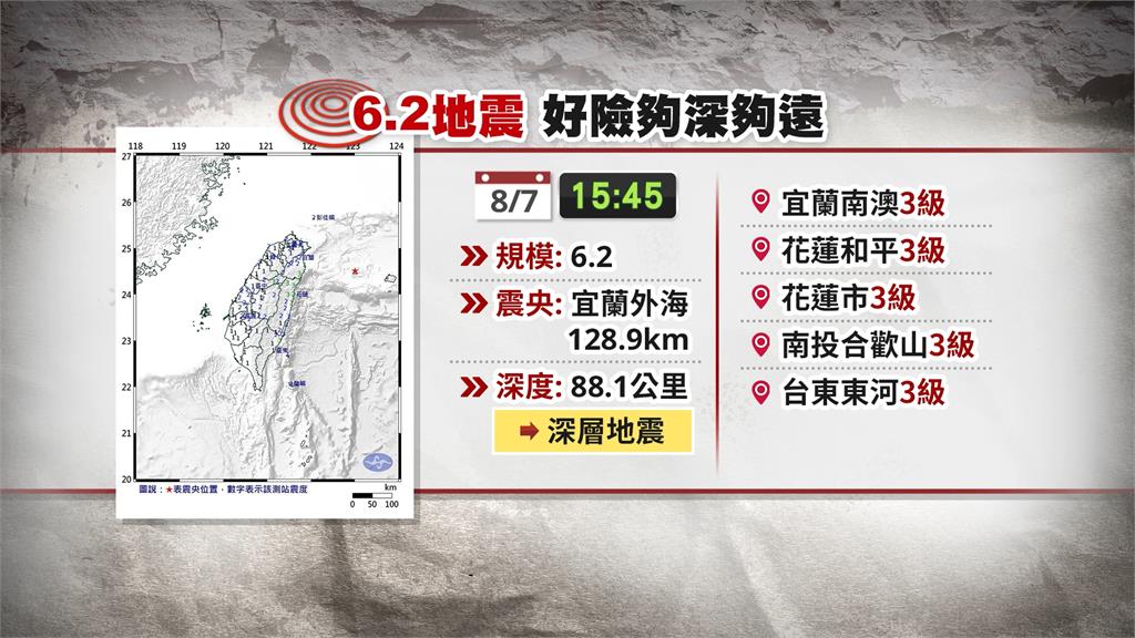 宜蘭外海6.2地震！　台北震度1級卻超有感