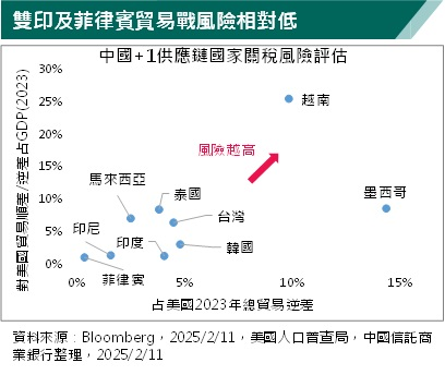 亞股短期投資氛圍緊張  美國貿易戰誰能幸免? 