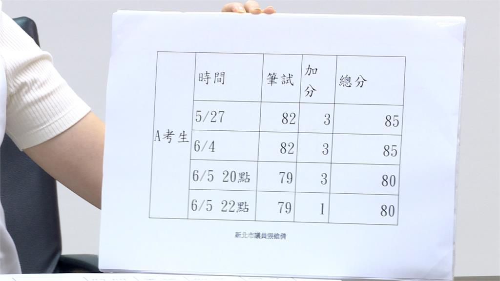 分數被竄改?新北 國中教甄出包 教育局:加分項目採計異常