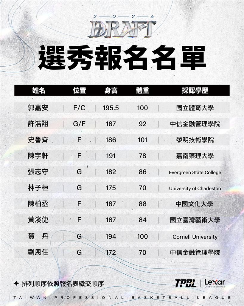 籃球／真如網友預測要去三民家商練球？「賀家兄弟」賀丹確定返國投入TPBL選秀