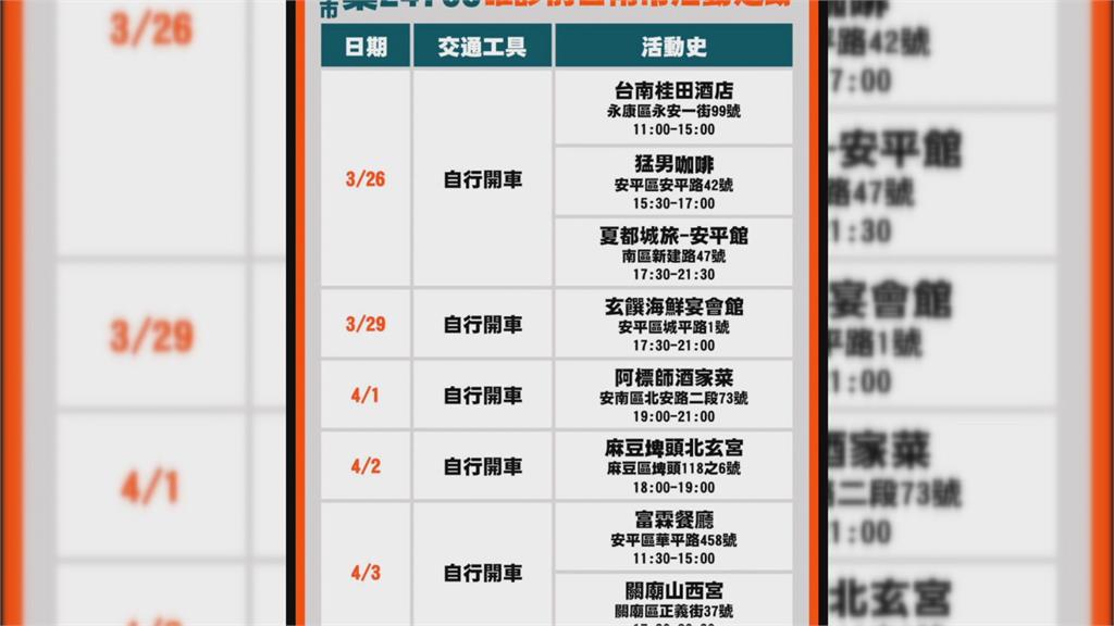 樂手確診連9天台南演出 逾千人足跡重疊