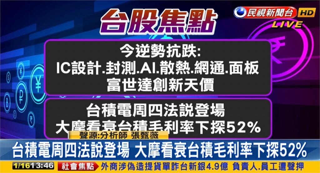 大盤慘摔199點!專家曝「重跌主因+未來趨勢」 台股看民視/「大盤慘摔199點」台積電被看衰成主因?專家:主流還在
