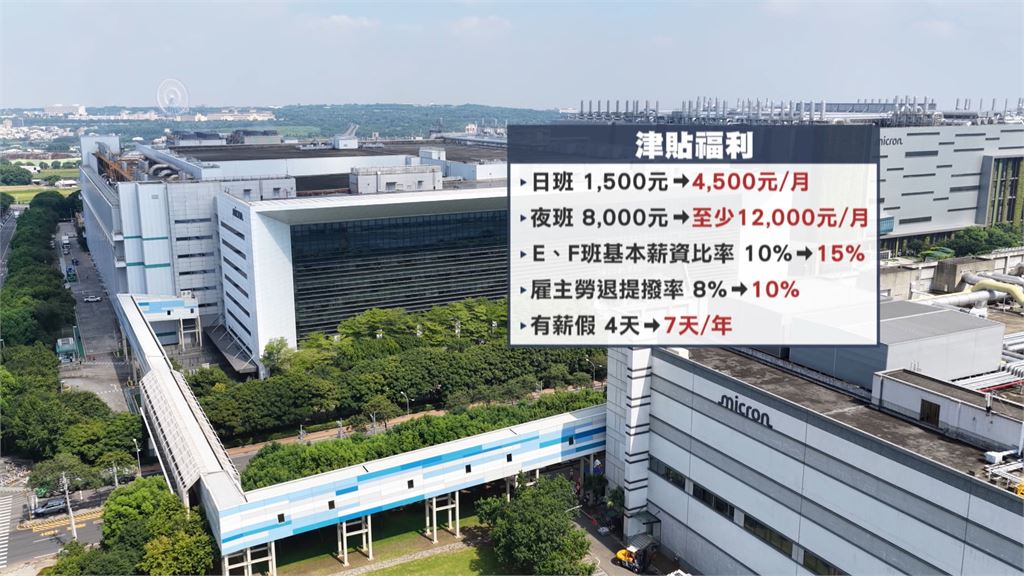 美光勞資協商達共識! 新增季度分潤獎金 現金.股票雙軌發放