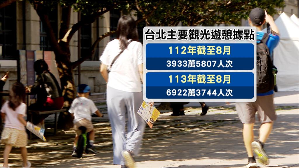 台北最夯景點出爐！　「這地」奪冠　松山文創、陽明山公園也入榜