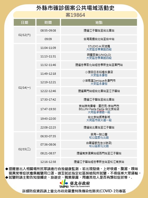 快新聞／新北確診者到台北足跡曝光　松山區無印良品、大潤發中崙店在列