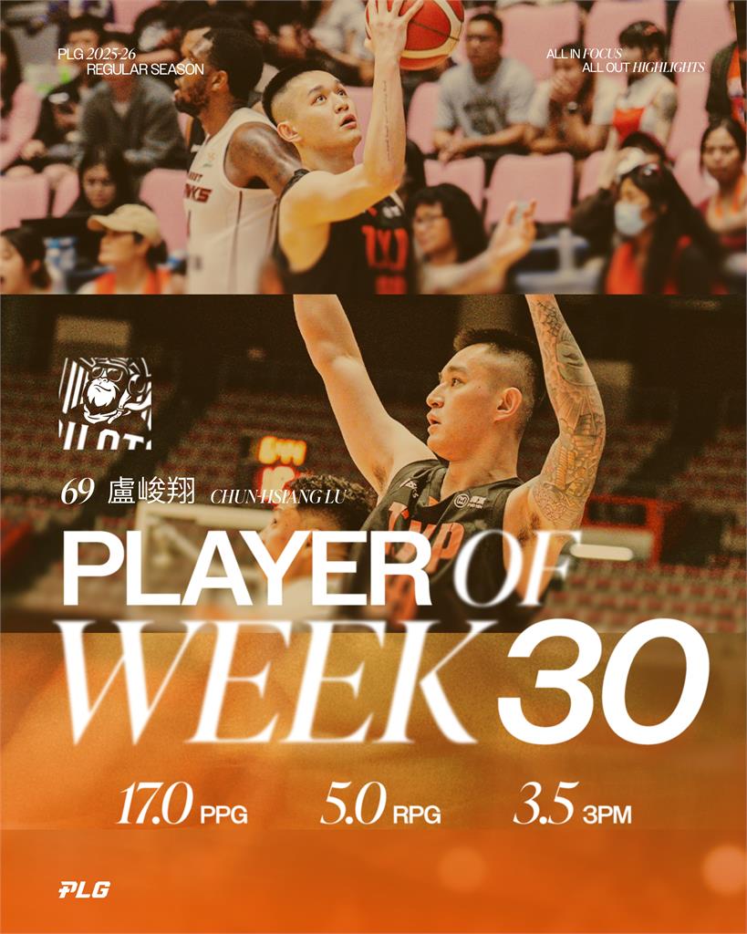 PLG(影)／率隊主場完美12連勝獲單週MVP　盧峻翔劍指「年度MVP三連霸」