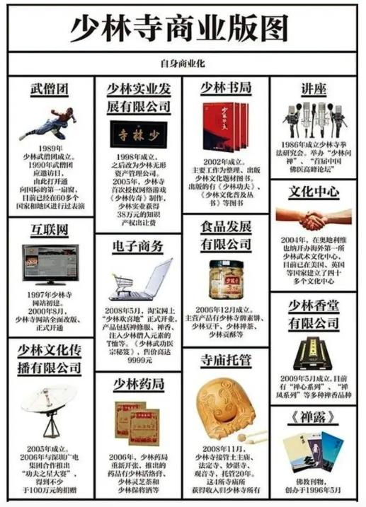 少林功夫好耶!方丈犯淫戒「包養女學生、擁私生子」糜爛黑歷史一次看