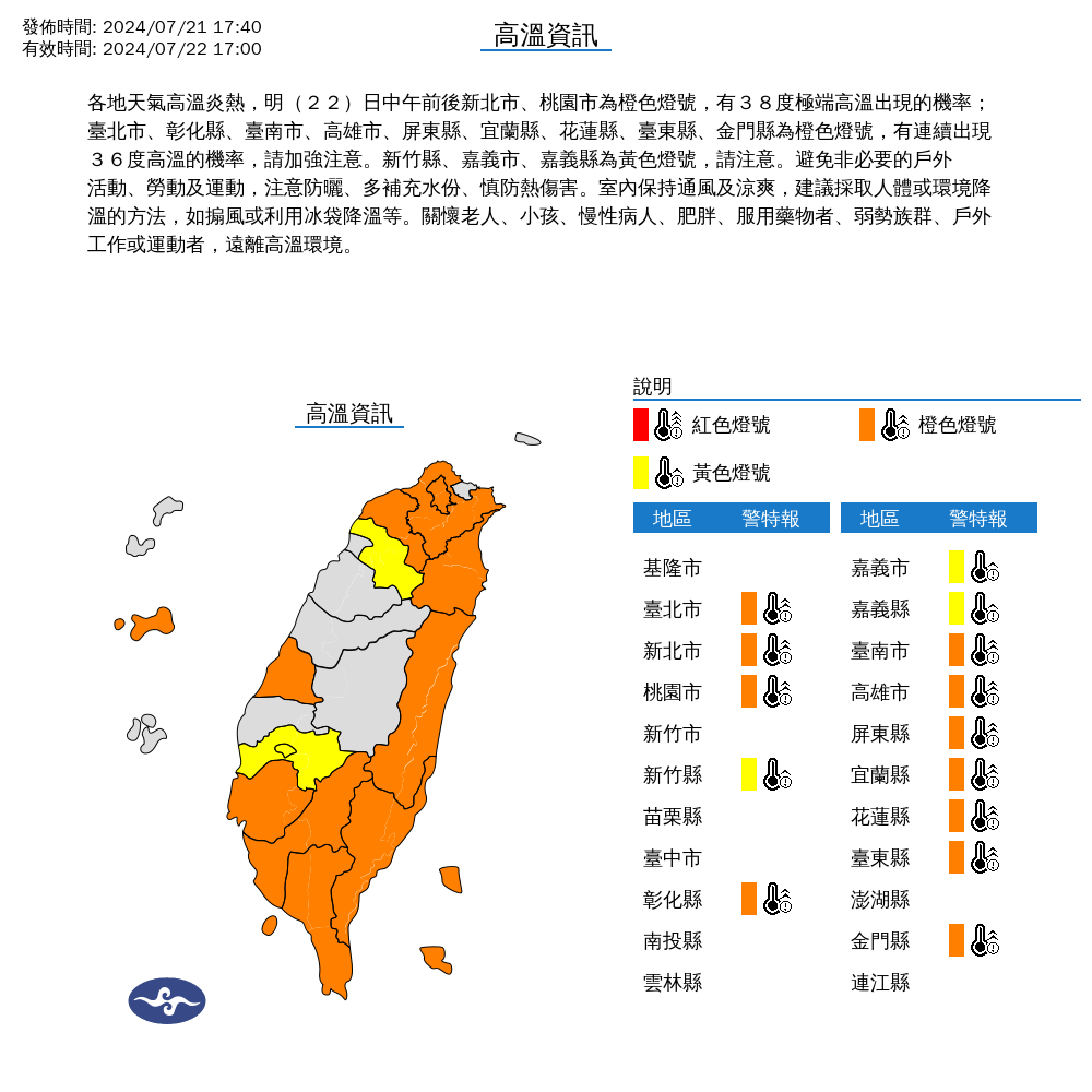 快新聞/今高溫將飆37度 受外圍環流影響「這2區」下半天轉雨