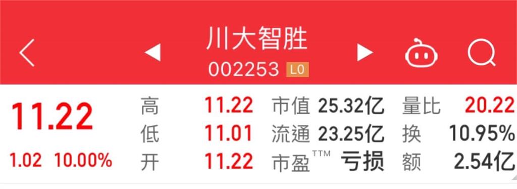 諧音哏行情？川普遇刺...中國A股「川大智勝」漲停　她笑翻：要當選了