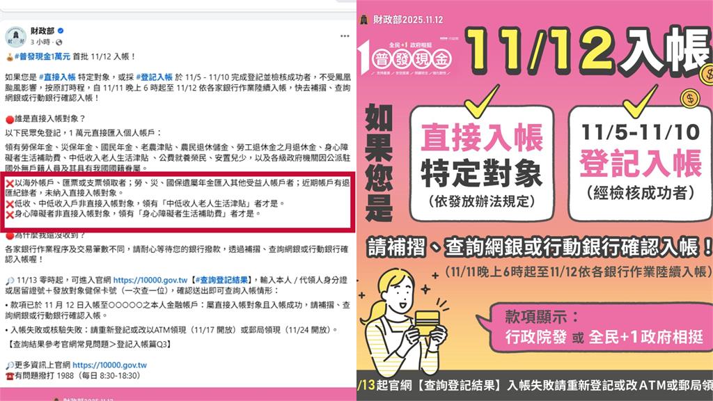 普發1萬首批1046萬人搶先入帳 登記失敗領嘸錢「4情形」一次看!