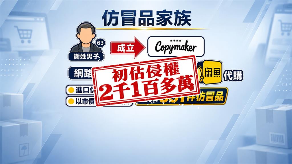 台南破獲「仿品家族」侵權逾2000萬 父7年前賣假貨被抓 聯手兒重出江湖