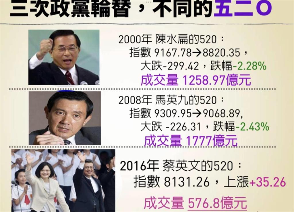 蔡英文24年來「表現最優總統」!謝金河揭「這數據」超狂 近24年「歷任總統表現」誰最優?謝金河:蔡英文「這1點」狂贏馬英九