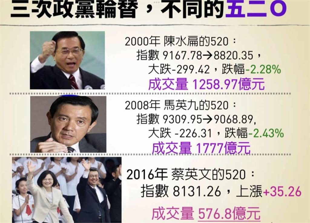 近24年「歷任總統表現」誰最優？謝金河：蔡英文「這1點」狂贏馬英九