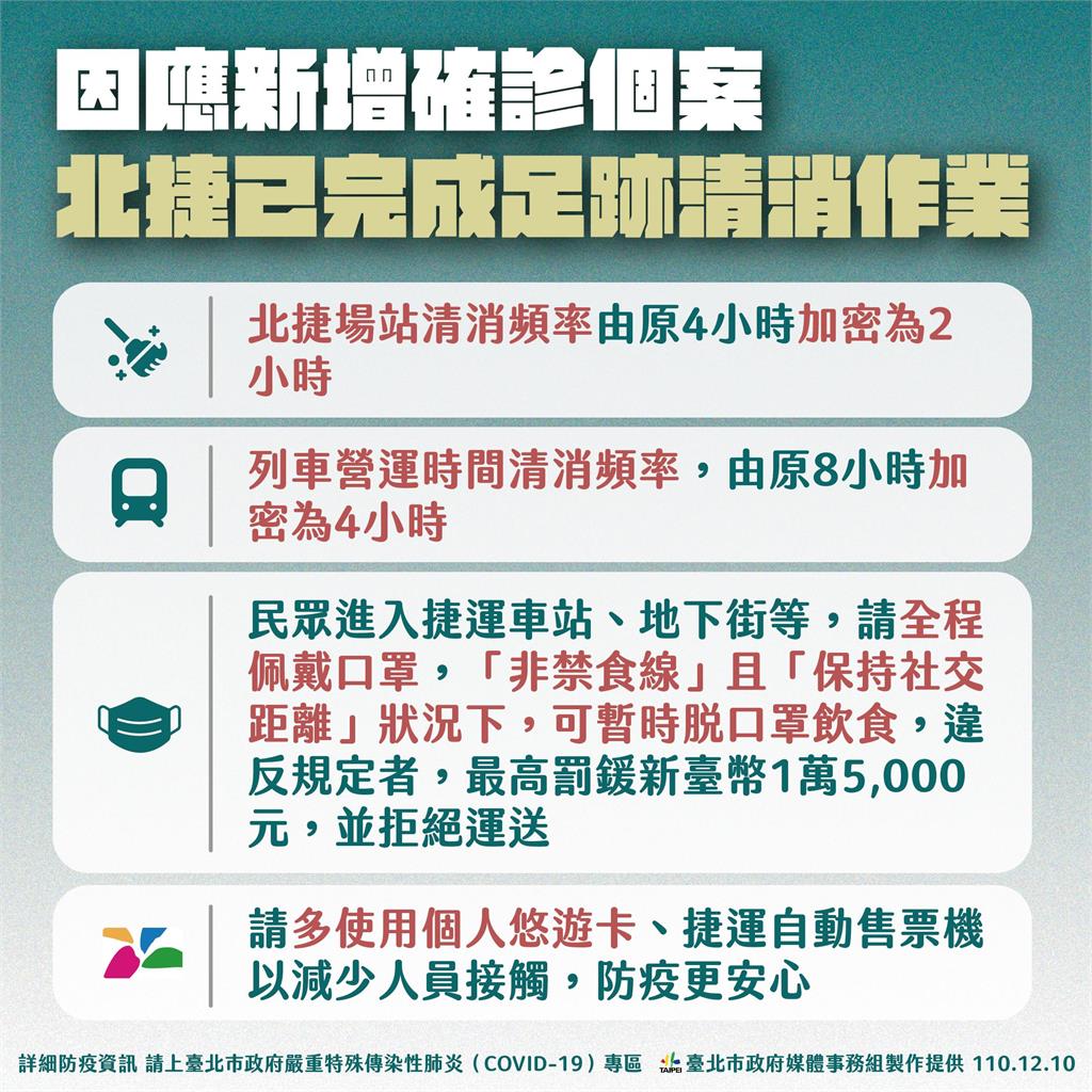 快新聞／中研院染疫女頻繁搭乘「板南線」  北捷清消頻率緊急「改為2小時」