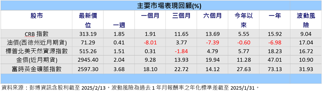 油價可望受供需面支撐  能源類股具評價面優勢